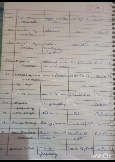 Class 11 physics chapter 1(unit and measurement) dimensions