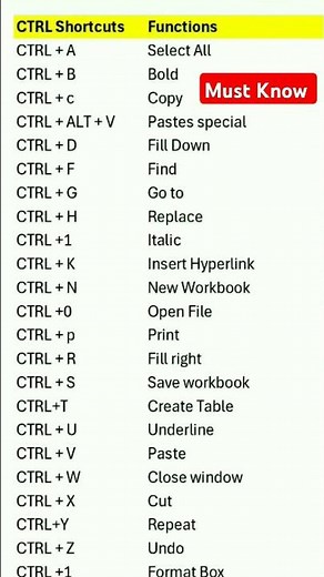 work from home jobs | excel formula for job interview | data entry course | data entry work in excel