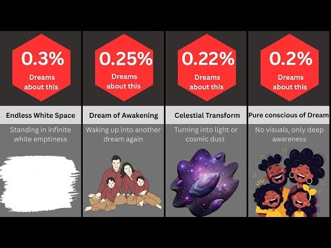 Comparison of the Rarest Dreams in the World || Comparative Analysis ||