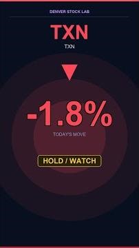 TXN -1.8% | The Lab's verdict on TXN: BUY #Shorts