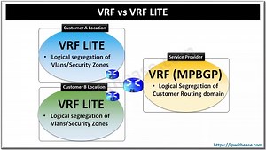 VRF vs VRF Lite: Detailed Comparison - IP With Ease