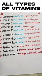 All Types Of Vitamins and Source names 🧪