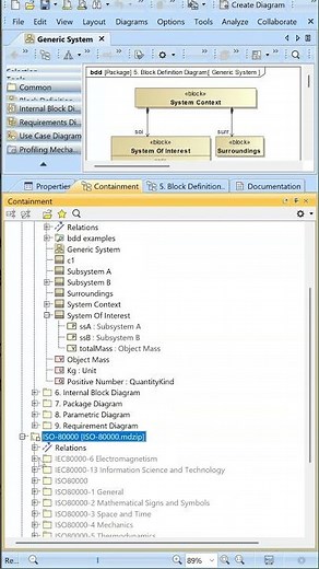 ISO-80000 Project Usage | Value Type Library in SysML