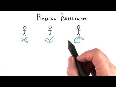 Pipeline Parallelism - Interactive 3D Graphics