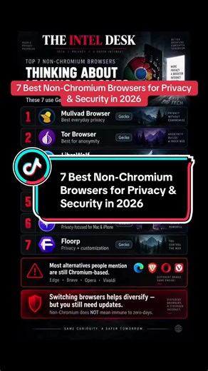 Thinking about leaving Google Chrome? Here are 7 browsers that don’t rely on Chromium and offer strong privacy, security, or anonymity features: Mullvad Browser, Tor Browser, LibreWolf, Firefox, Safari, Orion, and Floorp. Just remember: switching browsers can reduce dependence on Chromium, but no browser is immune to zero-days. Whatever you use, keep it updated. #Privacy #CyberSecurity #BrowserSecurity #GoogleChrome