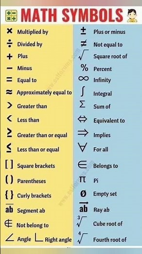 Basic symbols - Here are some common mathematical symbols and their meanings #maths #education