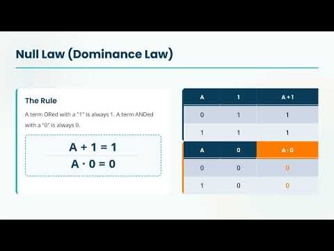 Boolean Algebra Explained | Digital Electronics Basics