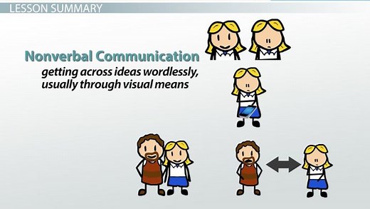 Character Dialogue & Nonverbal Communication in a Drama