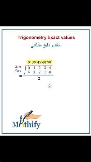 A trick to remember trigonometric exact values (sin & cos)
