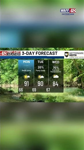 Sunday Evening Weather with 48 First Alert Forecaster Jayda Russell