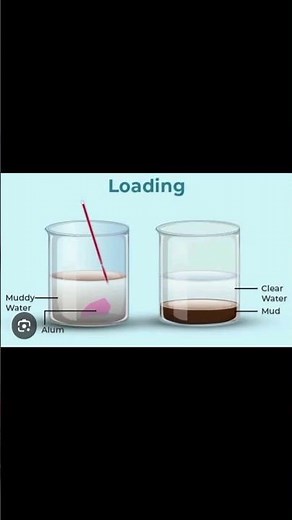 Loading process | Chemistry