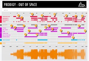 Prodigy - Out Of Space