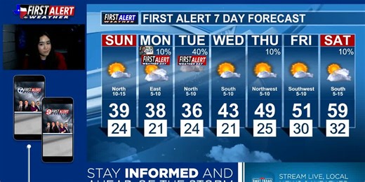 Hard freeze overnight