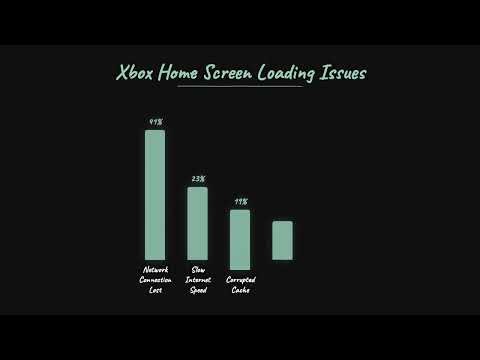 Xbox Home Screen Not Loading? Solved