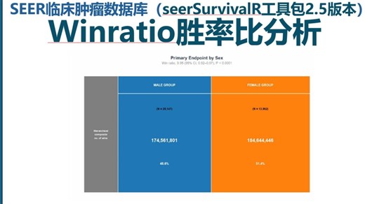 78分NEJMJ杂志常用高阶分析WinRatio胜率比分析--seerSurvivalR数据库专用工具包2.5版本更新