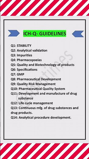 ICH Guidelines|Quality Guidelines|#pharmaceutical #guidelines #ich‪@Ibmtimes‬