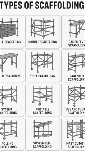 Basic knowledge for Civil Engineering | Type of scaffolding | #shorts #civilengineering #scaffolding