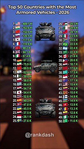 Top 50 Countries with the Most Armored Vehicles 🛡️