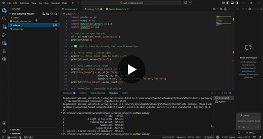 #codealphainternship #codealpha #eda #exploratorydataanalysis #python #pandas #dataanalytics #datascience #internship #matplotlib #seaborn #github #learningbydoing | Anu ragini