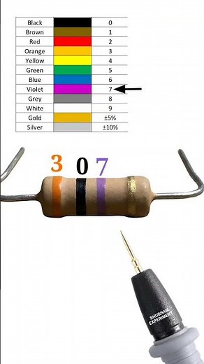 300 mega ohm resistor color code // 300000000 ohm resistor color code // #shortvideo