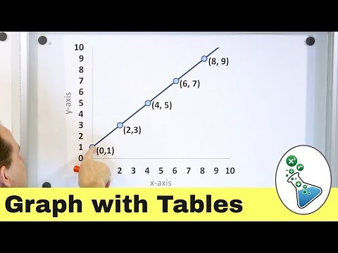 Easily Graph Lines Using Input Output Tables