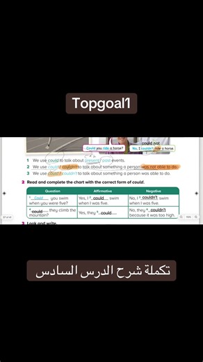 شرح استخدام Can و Can't في الإنجليزية