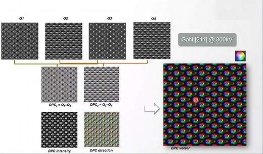 今天学什么？—DPC成像与iDPC成像应用