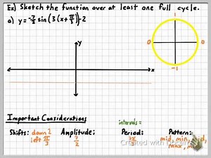 Combined Transformations of Sine and Cosine Graphs