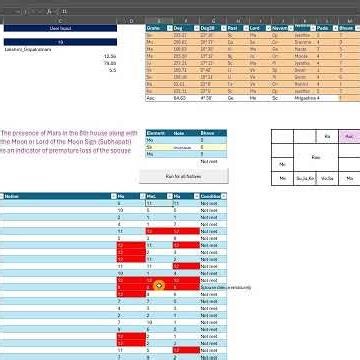 Premature Death of Spouse: Mars, Moon/Subhapati in the 8th House Examined