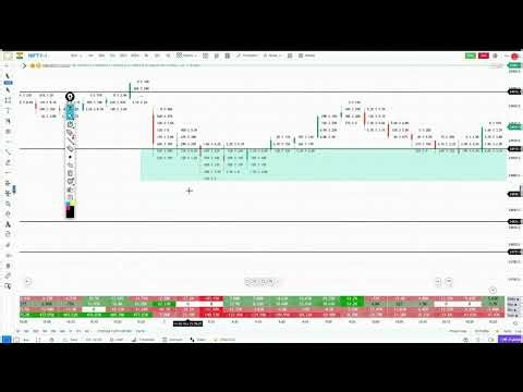 Daily Order Flow Insights | Recorded GoCharting Webinar | [3rd October 2025]