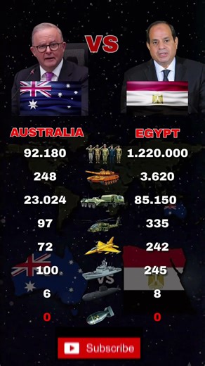 WHO COMMANDS THE REGION? AUSTRALIA VS EGYPT 2026 🇦🇺 vs 🇪🇬