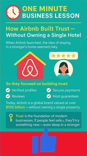 👉 1 Minute Business Lesson – Day 88 | Think Like a CEO 🧠 | Startup | Businessman | Entrepreneur