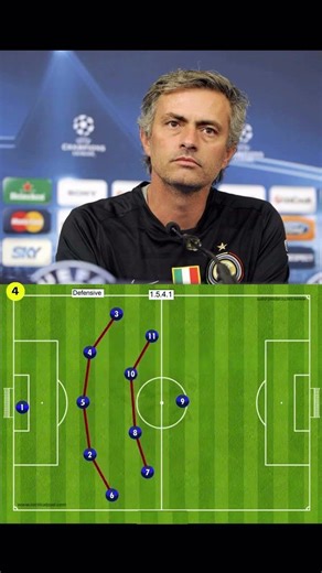 5-4-1 offensive & defensive movements #football