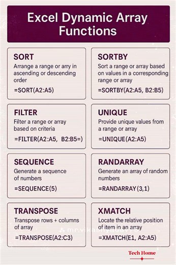 Excel Dynamic Array Functions 🔥 #Excel #excelfunction #exceltips #msexceltutorials #Microsoft #TechHome | Tech Home