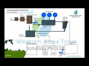 CONTINUOUS PROCESS ANIMATION