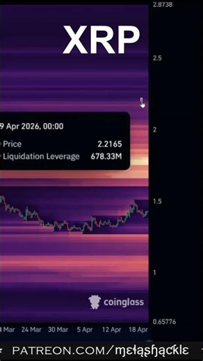 ⚠️ XRP Will Catch Many by Surprise! 💥