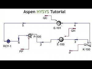 Aspen HYSYS Tutorial: basic power cycle simualtion