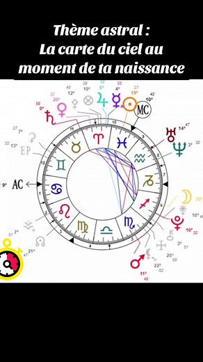 Comprendre le thème astral et son importance