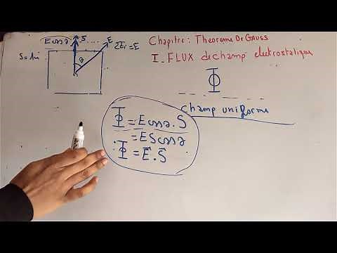 Electricite 1 - électrostatique : Théorème de Gauss EP1 : Le flux du champ électrostatique Partie 10