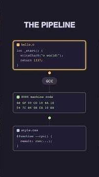 Someone Built a CPU Using CSS