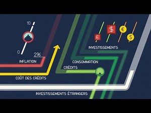 Politique monétaire conventionnelle