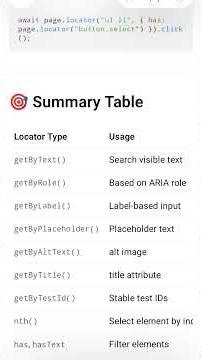 Special Locators in playwright #shorts