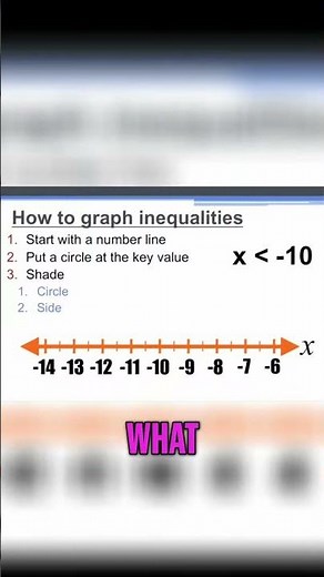 Placing and Shading on a Number Line