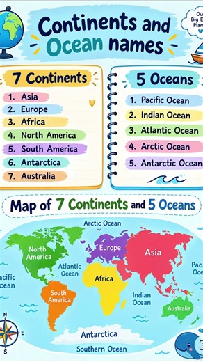Continents and ocean names on world map | useful video | easy trick #continentsname #ocean
