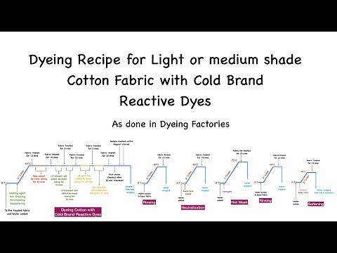 Dyeing Recipe and Process of Cotton Fabric with Cold Brand Reactive Dyes