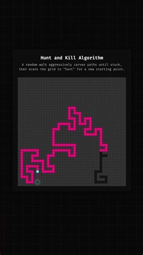 Hunt and Kill Algorithm