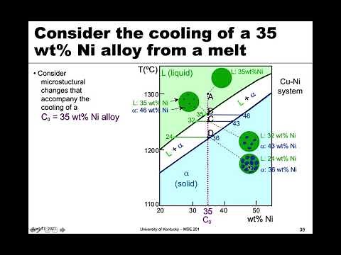 MSE 201 S21 Lecture 33 - Module 5 - Equilibrium vs. Rapid Cooling