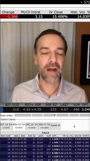 How To Trade SPY Using Options #etfs #optiontrading #optiontradingtips