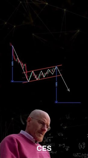 Bearish Flag Pattern Explained