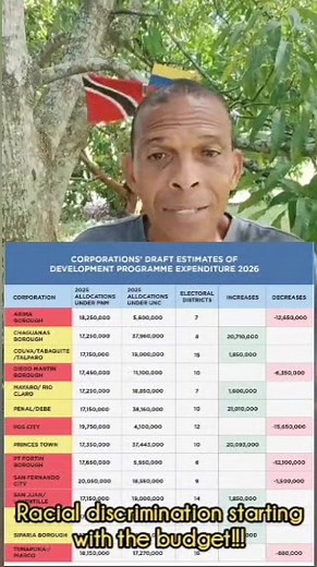 21K views · 297 reactions | #lockdown2025 Racial Discrimination: When I say dat T&T hah ah racist drunk Prime Minister allyuh see why ah does say so. | Jennifer Frederick | Facebook